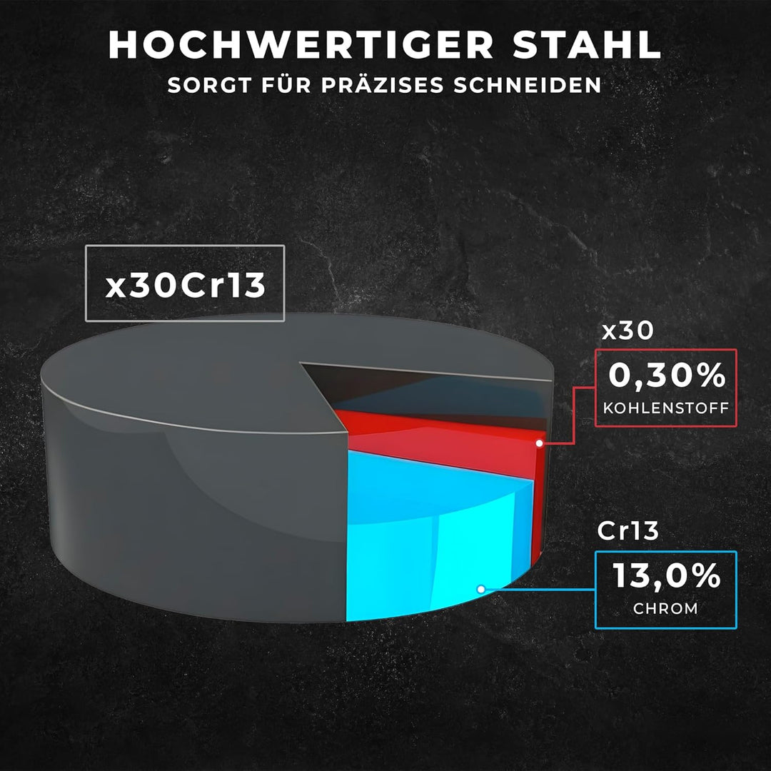 KARL HAUSMANN Messer Set ohne Block - 5 Teilig - Küchenmesser Set aus Edelstahl X30Cr13 - Kochmesser