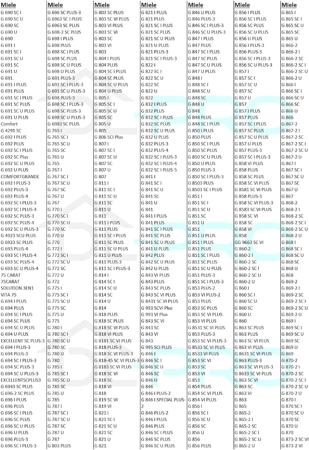 DL-pro Sieb fein kompatibel mit Miele 4011464 Feinsieb Filter Feinfilter Mikrosieb Mikrofeinfilter f