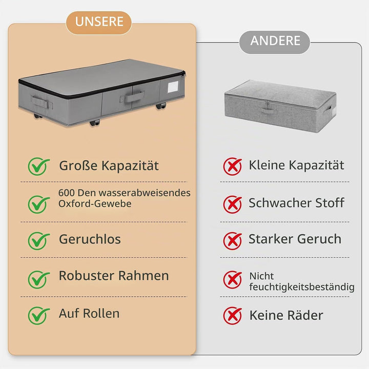 60L 2 Stück Unterbettkommode gross mit 6 Rollen, Wasserdichtes 600D Oxford-Gewebe Unterbett Aufbewah