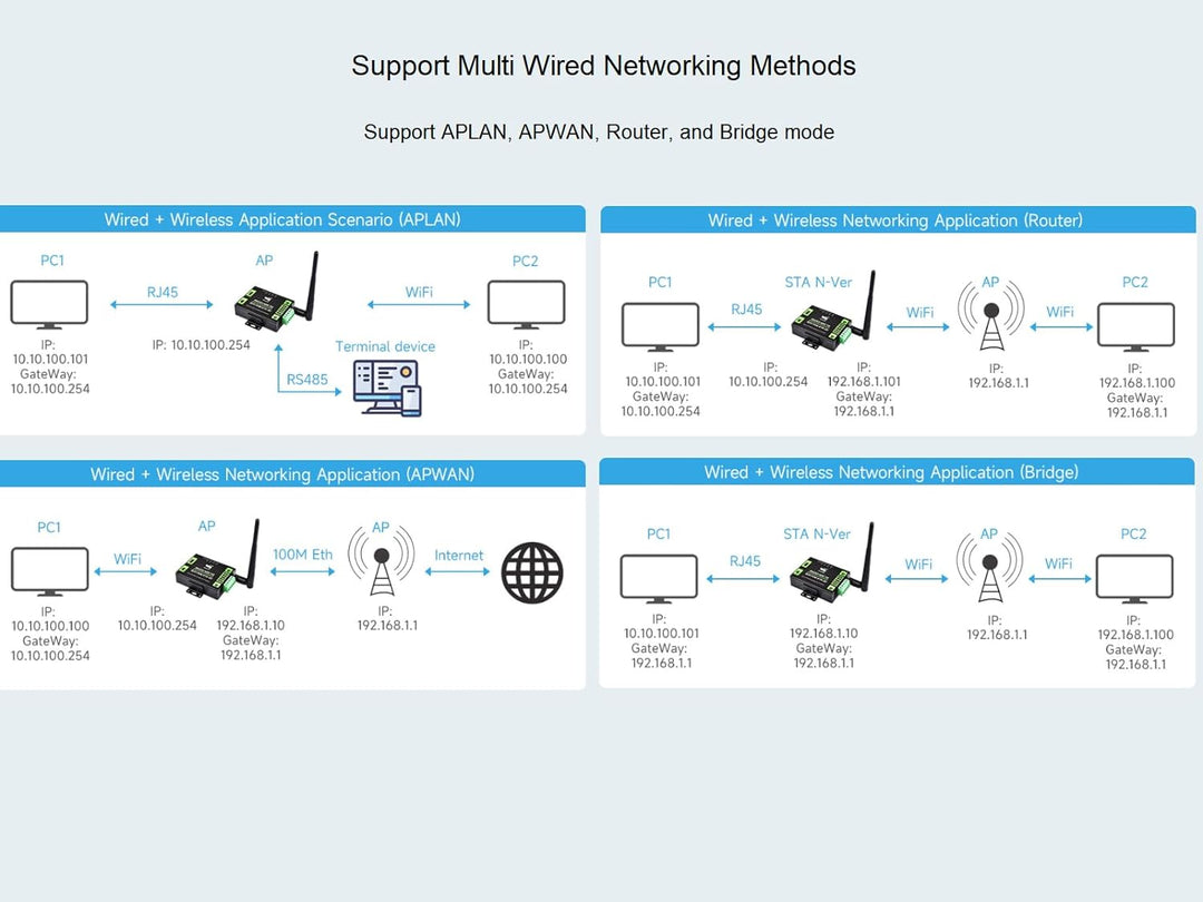 Waveshare RS232/485 to WiFi and RJ45 Ethernet Converter Module Industrial Grade Serial Server,Suppor