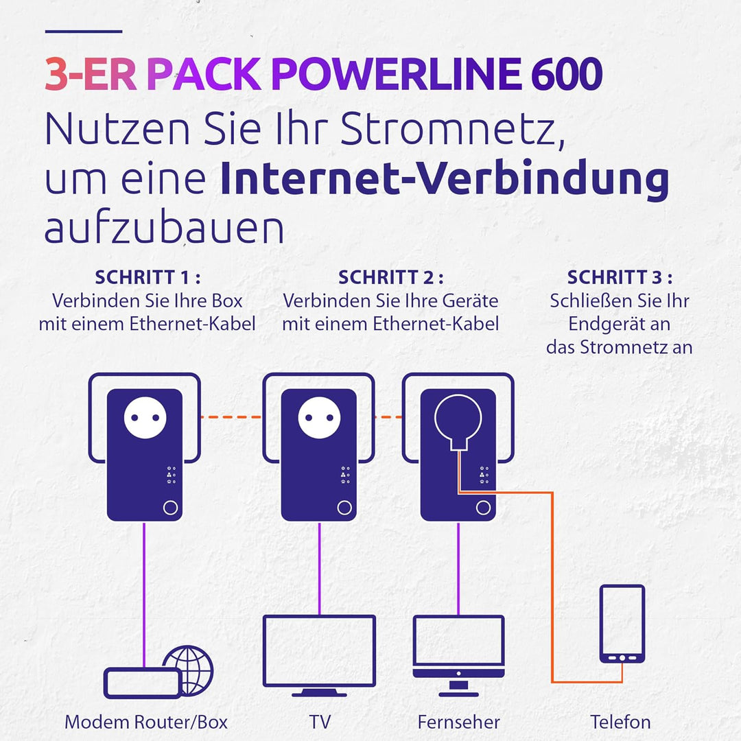 STRONG Powerline 600 Triple Pack | enthält 3 Powerline 600 Adapter | bis zu 600 Mbit/s |HomePlug AV