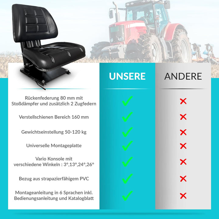 KLARA SEATS Schleppersitz Traktorsitz Trecker Sitz Oldtimer passend CASE IHC A Familie 323 353 383 4