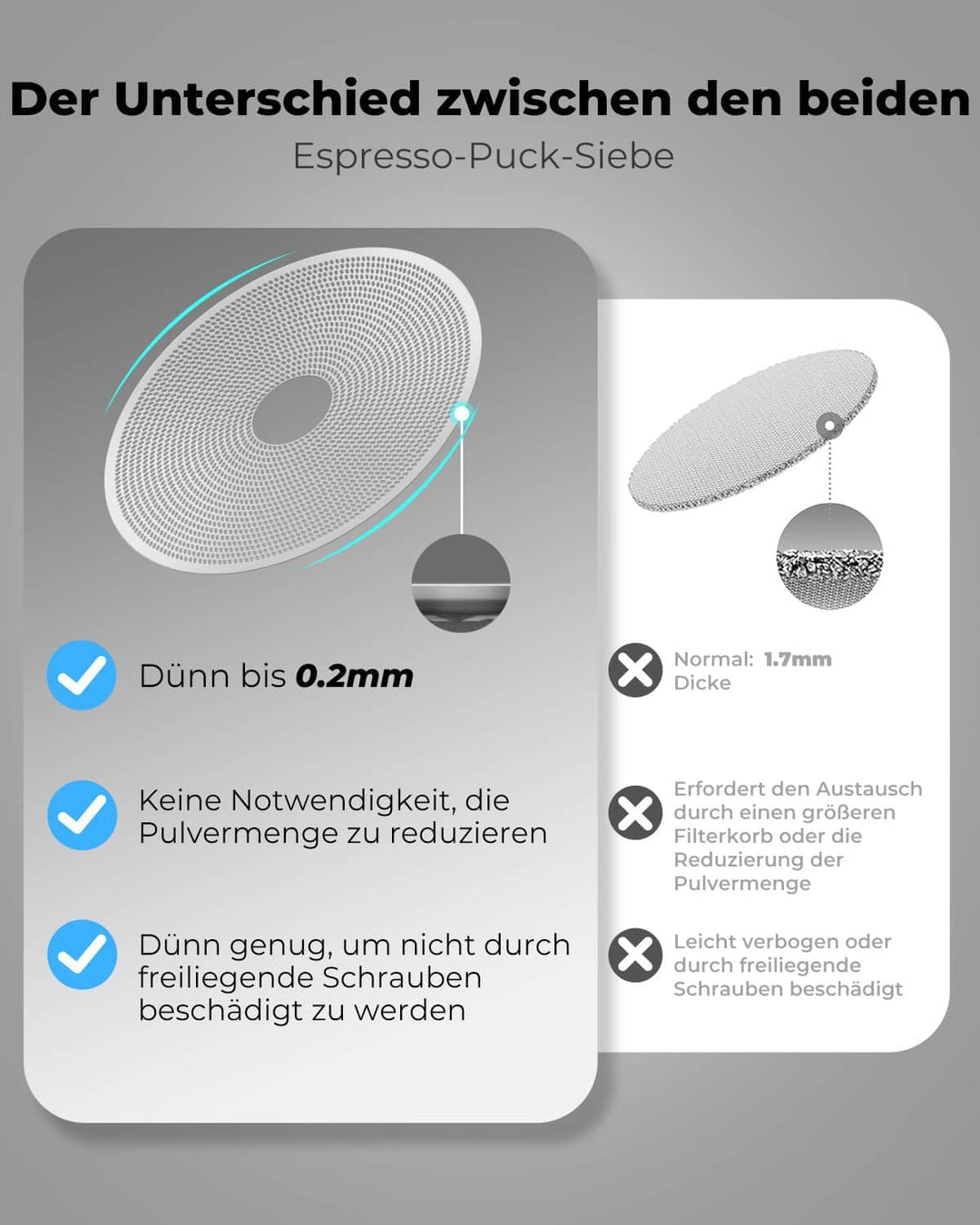 3er-Set 58-mm-Espresso-Puck-Sieb mit rundem Loch in der Mitte – 0,2 mm ultradünnes Espresso-Puck-Sie