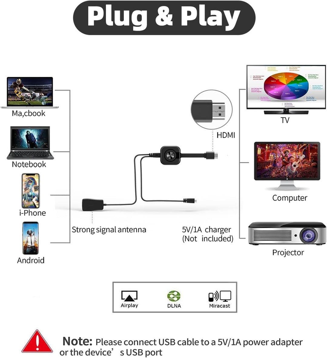 4K Wireless HDMI Adapter für iOS, Android, Windows &amp; Mac, Miracast | Kabellose Bildschirmspiegelung