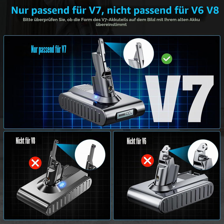 V7 Akku für Dyson, Ersatzakku für Dyson SV11 Kompatibel mit V7 SV11 Animal Motorhead Trigger Fluffy