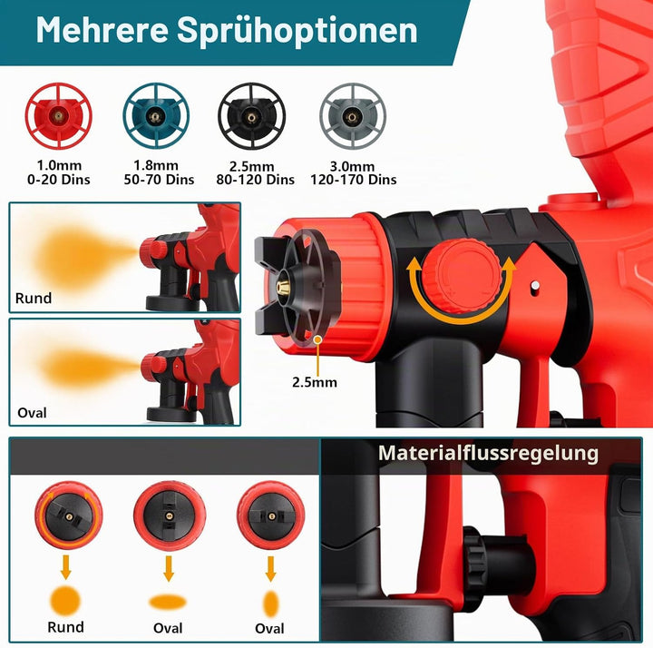 Hochgeschwindigkeits-Farbsprüher 18 V für Milwaukee M18 Akku, 2 Behälter, leicht zu reinigen, für Ha