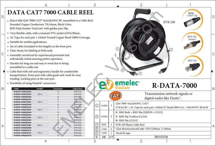 Emelec VíasCom R-DATA-7000 / R/050-50 m Datenkabel CAT7 S/FTP BC 4x2x26AWG montiert auf Kabelhalter