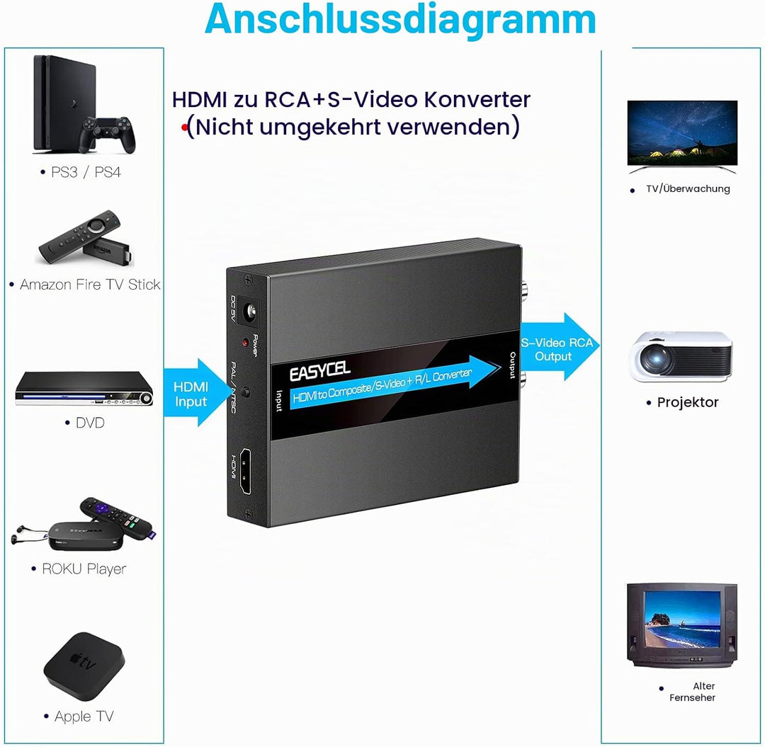EASYCEL HDMI auf S-Video RCA Konverter mit S-Video und RCA Kabel, HDMI zu Svideo RCA Adapter, HDMI z