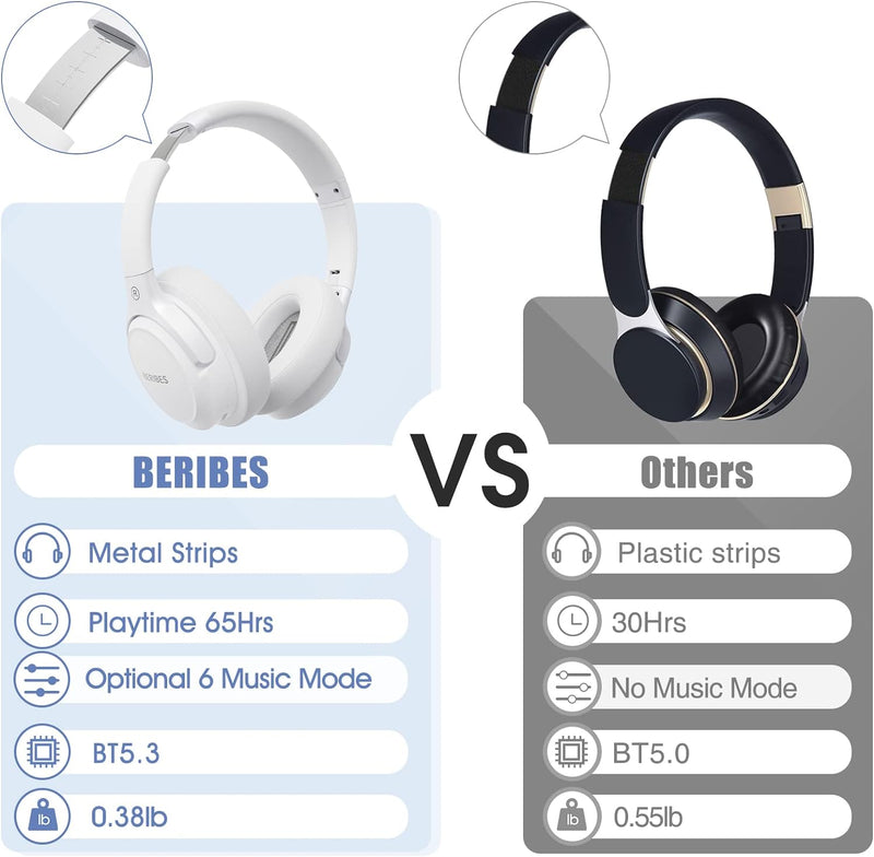 BERIBES Bluetooth Kopfhörer Over Ear, 65 Std Kopfhörer Kabellos Bluetooth mit 6 EQ-Modi, HiFi Stereo