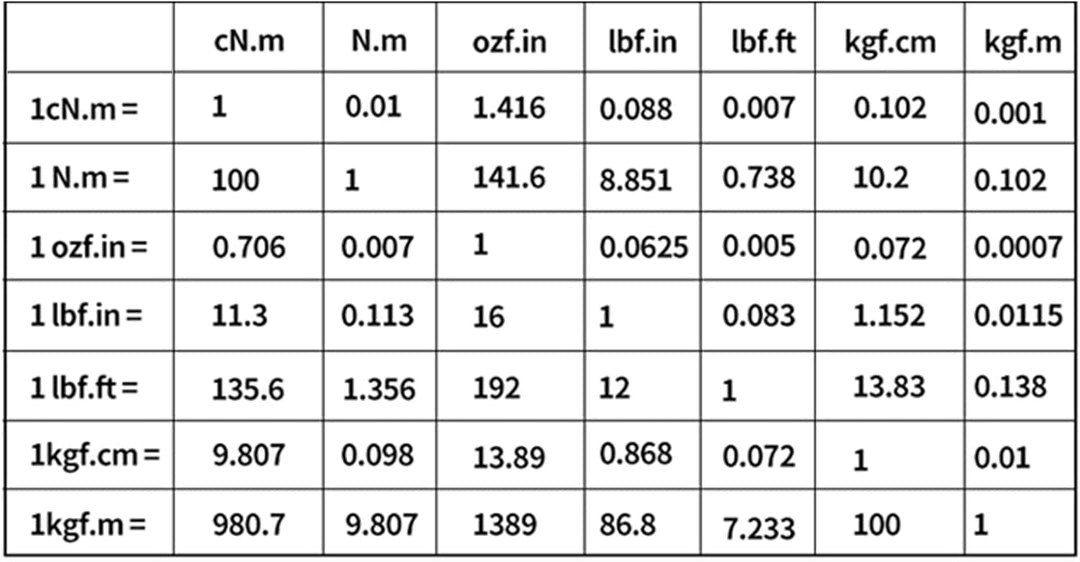 NRGDILY Drehmomentschlüssel 1/4" Fahrrad & Motorrad 5-25Nm, Drehmomentschlüssel mit Doppelskala, ±4%