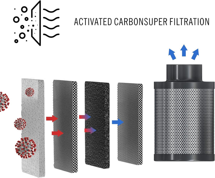 Aygrochy 100mm Luftkohlefilter, Luft Filter, Kohlenstofffilter, Abluft Filter, Grow Filter für Rohrv