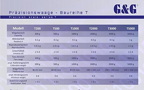 T1000 1000g/0,1g Präzisionswaage Laborwaage Feinwaage Industriewaage Tischwaage Goldwaage G&G