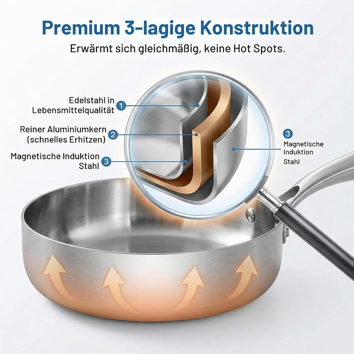 Pfanne Edelstahl-Bratpfanne - Für gleichmässiges Braten und scharfe Anbraten auf allen Herdarten, in