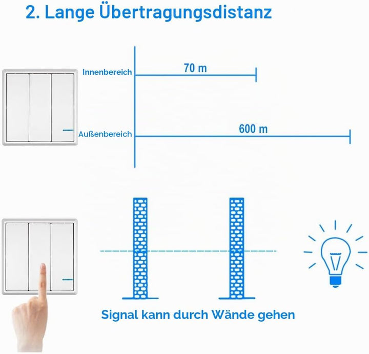 Mengshen Funk Lichtschalter Kit, 1 Schalter + 1 Empfänger, Keine Verkabelung Erforderlich Schalter m
