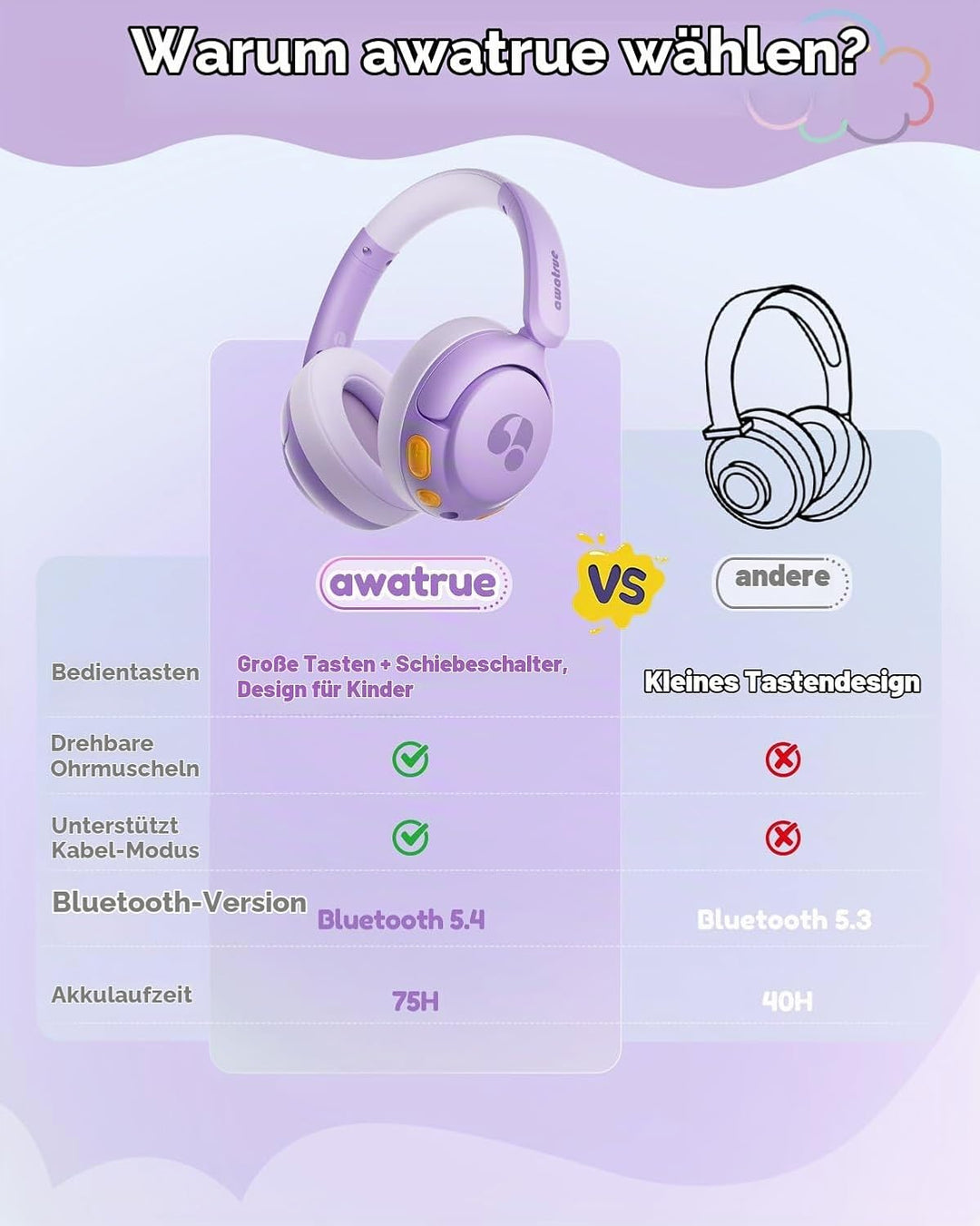 Bluetooth Kopfhörer Kinder, 85dBA Sicheres Volumen, Bluetooth 5.4, BPA Frei/CPC Zertifiziert, 75 Std