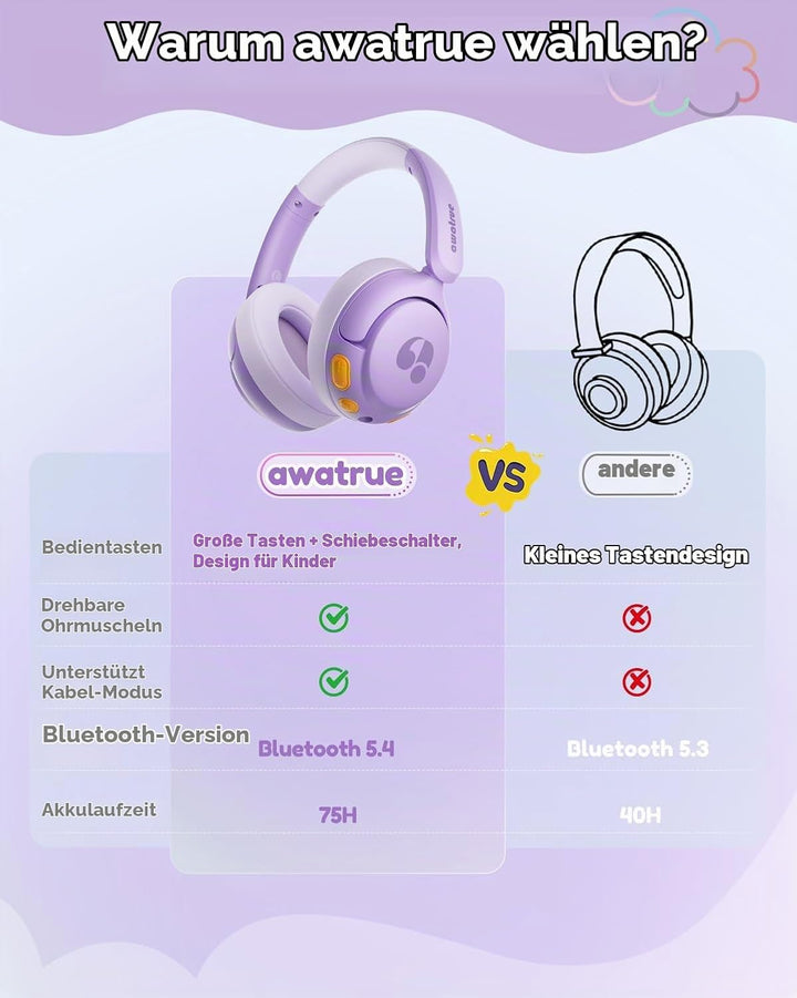 Bluetooth Kopfhörer Kinder, 85dBA Sicheres Volumen, Bluetooth 5.4, BPA Frei/CPC Zertifiziert, 75 Std
