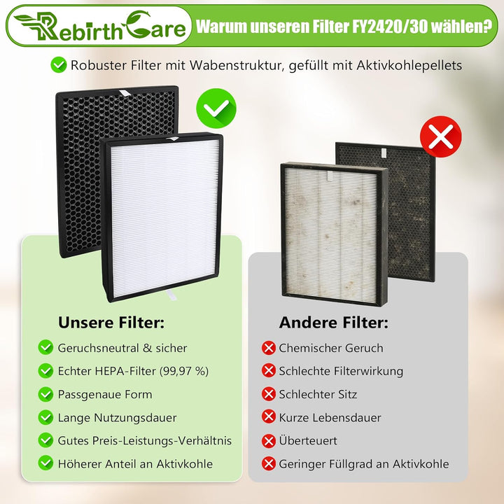 2er Filter Set für Philips Luftreiniger FY2420/30, AC2882, AC2887, AC2889 &amp; AC3829, Serie 2000 und 3