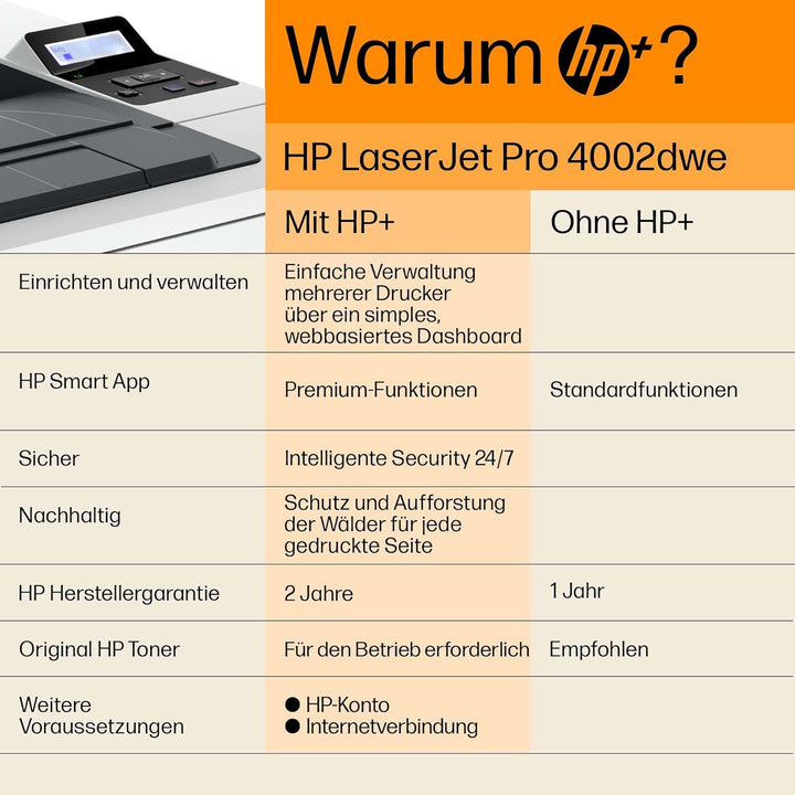 HP Laserjet Pro 4002dwe Multifunktions-Laserdrucker (Drucker, Scanner, Kopierer, WLAN, LAN, Duplex,