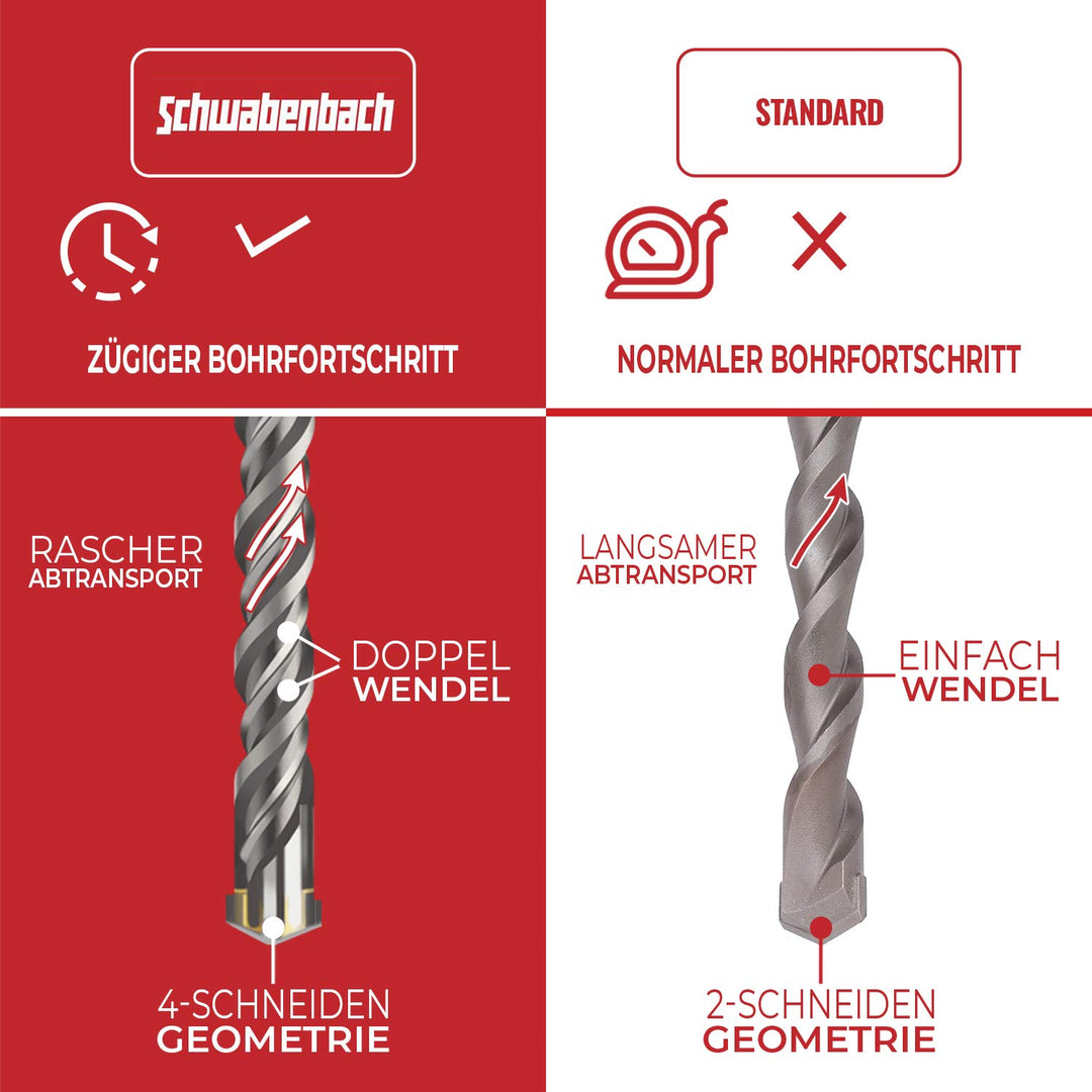 SCHWABENBACH ® SDS PLUS Betonbohrer Set - Super SDS Bohrer Set - 7tlg. 5 6 8 10 12 x 210 mm - Steinb