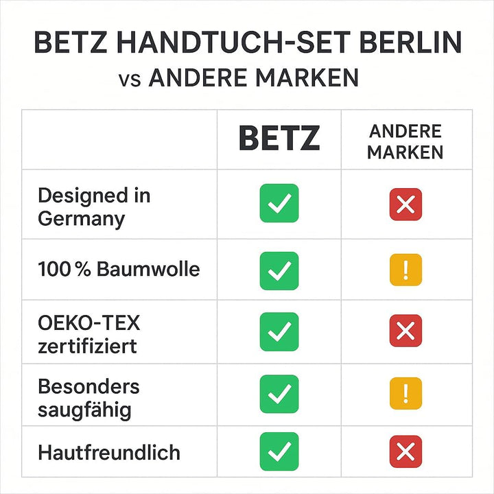 Betz 12 TLG. Handtuch Set Berlin 100% Baumwolle 2 Liegetücher 4 Handtücher 2 Gästetücher 2 Seiflappe