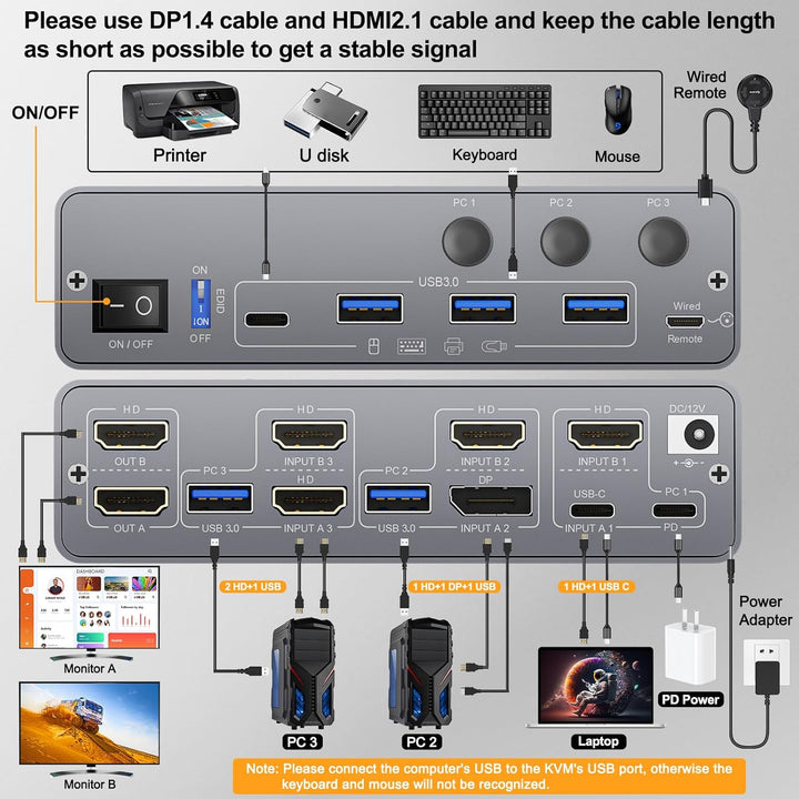 4K@60Hz USB C HDMI DP Dual Monitore KVM Switch 2 PC 1 Laptop Share 2 Monitore und 4 USB 3.0 Ports, E