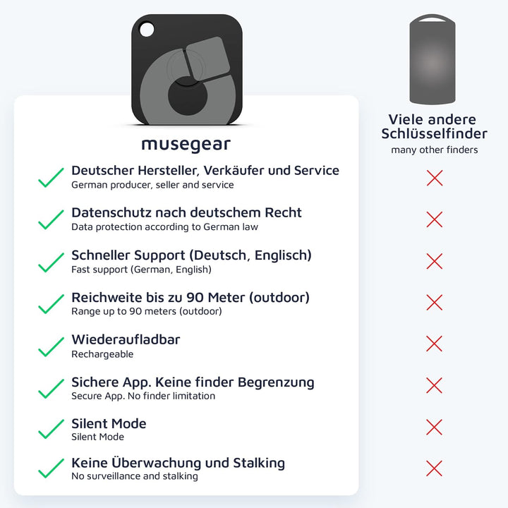 musegear Schlüsselfinder Recharge - schwarz I aufladbar I mit Bluetooth App aus Deutschland - 2er Pa