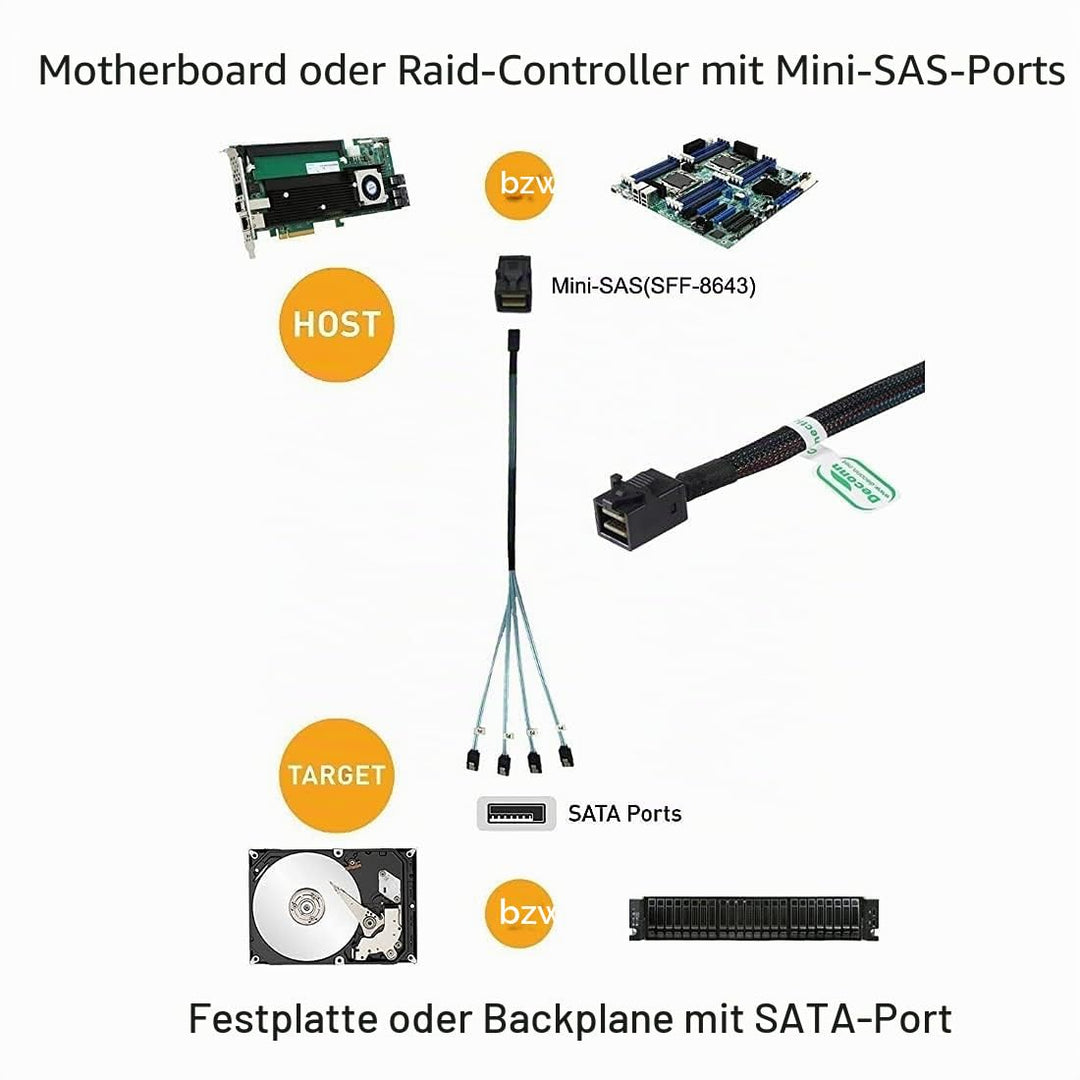 chenyang Mini SAS SFF-8643 1 zu 4 SATA 7Pin Festplatte 6Gbit/s Data Server RAID Kabel 1.0M SFF-8643