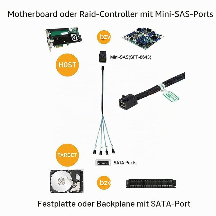 chenyang Mini SAS SFF-8643 1 zu 4 SATA 7Pin Festplatte 6Gbit/s Data Server RAID Kabel 1.0M SFF-8643