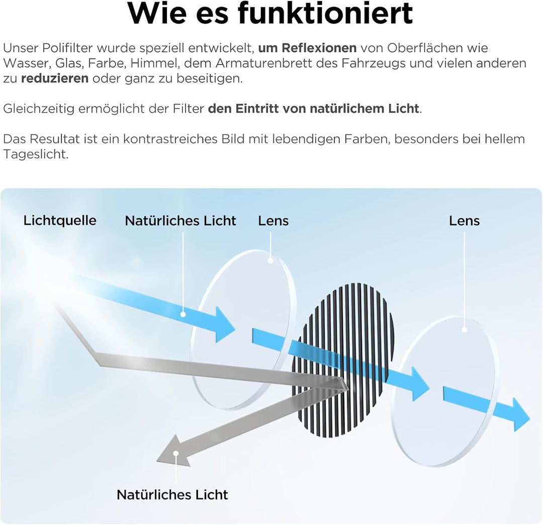 VIOFO CPL Zirkular-Polarisationsfilter für A139 / A139 Pro / T130 / A229 Reihe / WM1 Nur Frontscheib