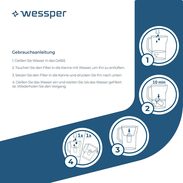 Wessper Wasserfilter Kartuschen Aqua Classic für Wasserkanne, Aktivkhole Filter, Filterkartuschen Ko