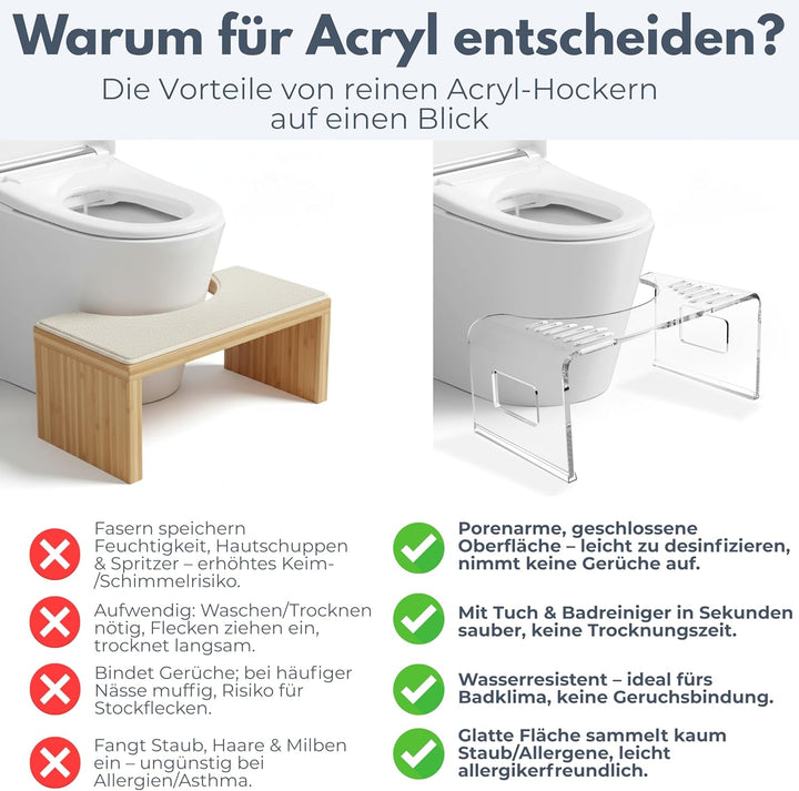 StarK Toilettenhocker Erwachsene aus Acryl – 18 cm hoher Badhocker | Ergonomische Hockposition für m