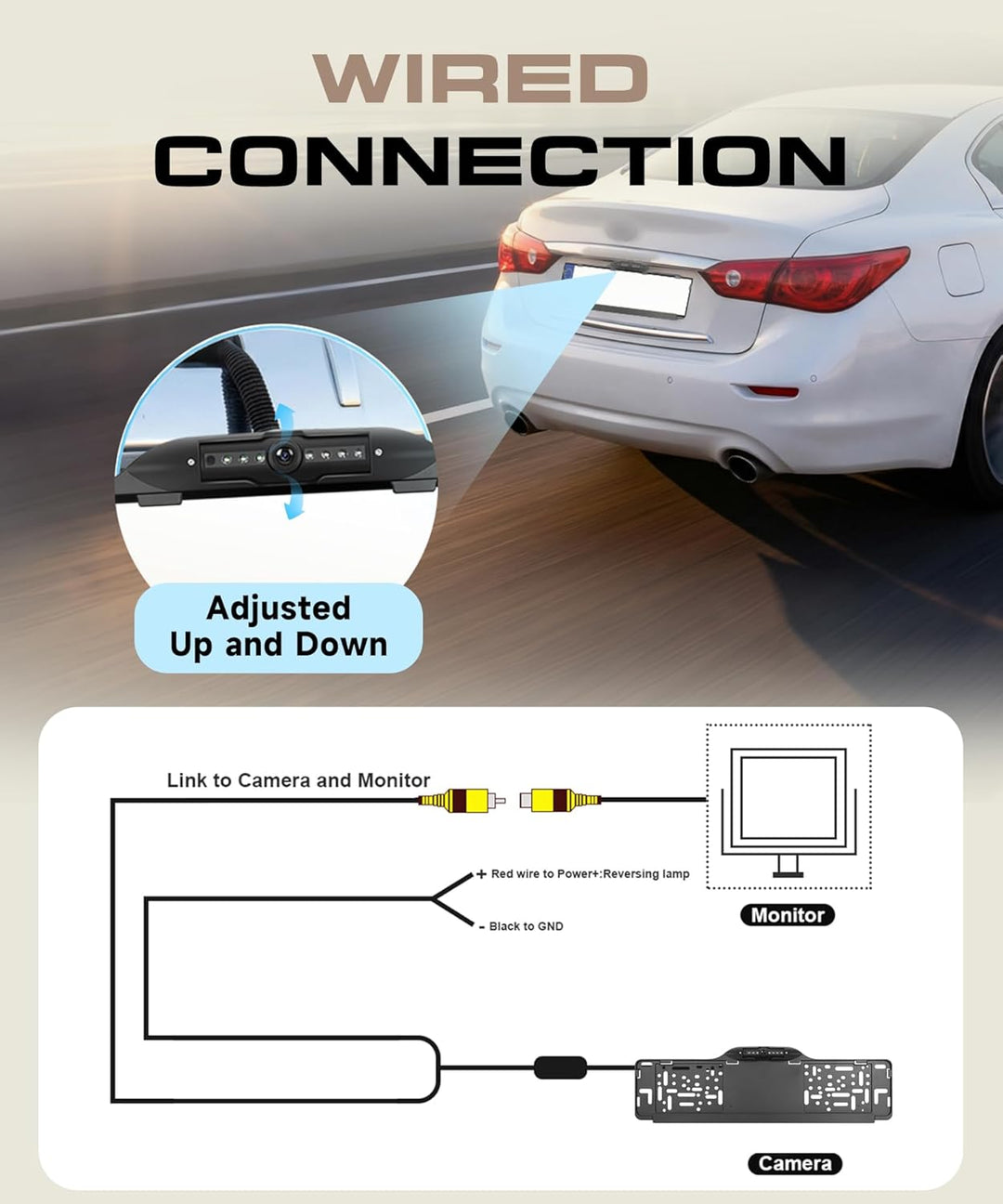 Rimoody Rückfahrkamera 1080P AHD für EU-Kennzeichen - Kabellose Einparkhilfe mit 7X LEDs, IP67 Wasse