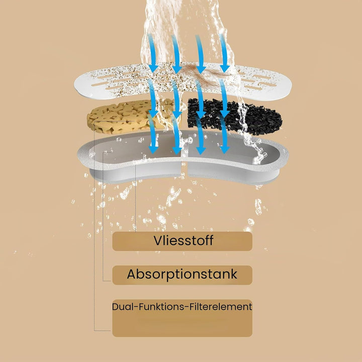 DOOOB Katzenwasserbrunnenfilter, 24 Stück, kompatibel mit DOOOB Katzen Wasserbrunnen, Haustier-Wasse