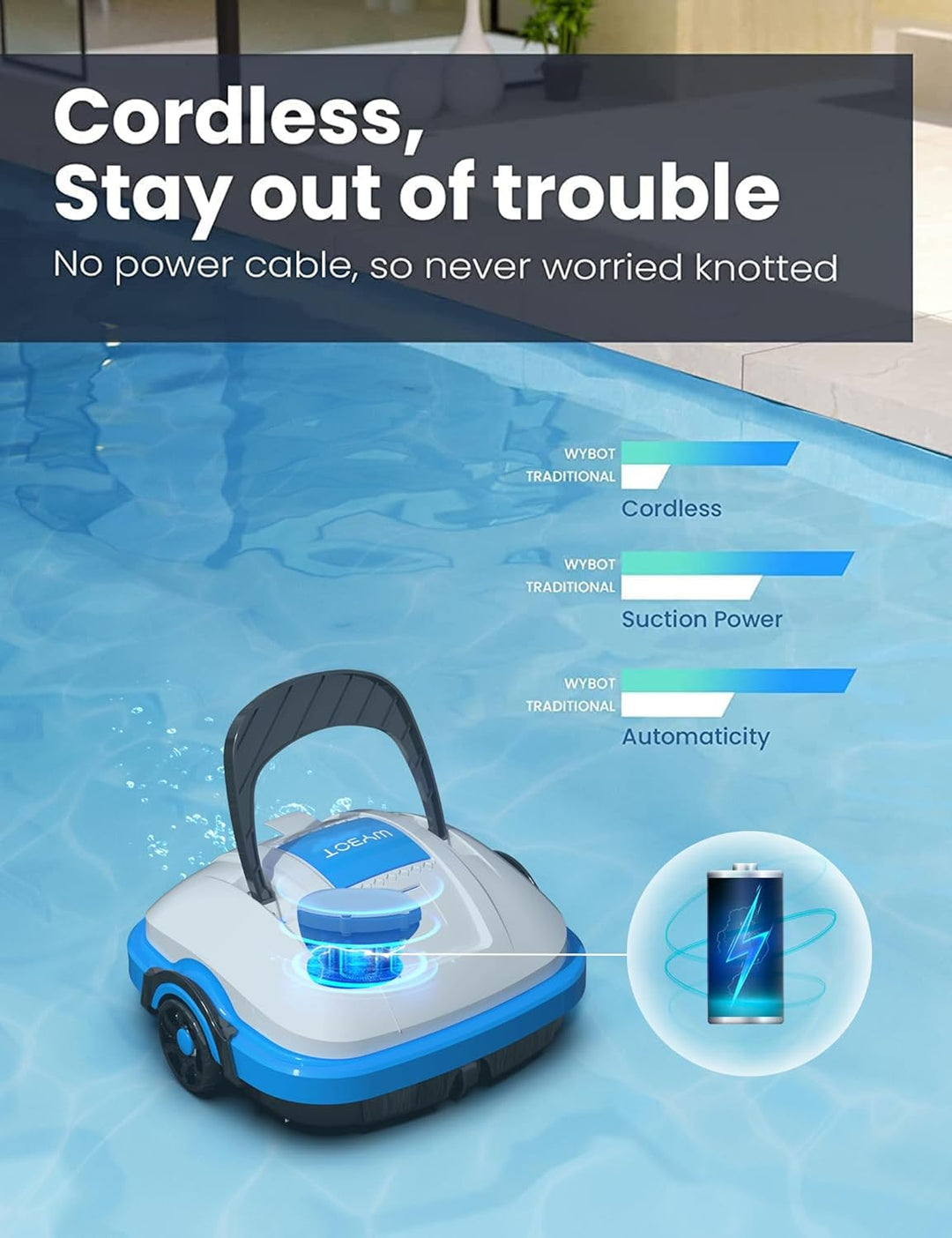 WYBOT Poolroboter, Poolsauger Akku mit Dual-Antriebsmotoren, Automatisches Parken, Automatische Pool