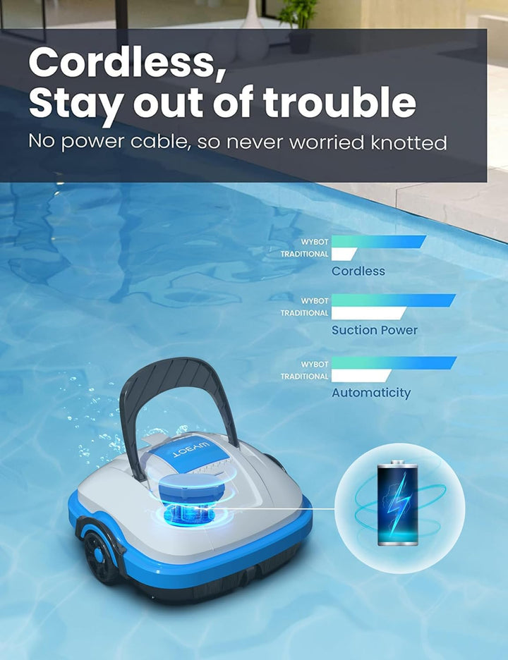WYBOT Poolroboter, Poolsauger Akku mit Dual-Antriebsmotoren, Automatisches Parken, Automatische Pool