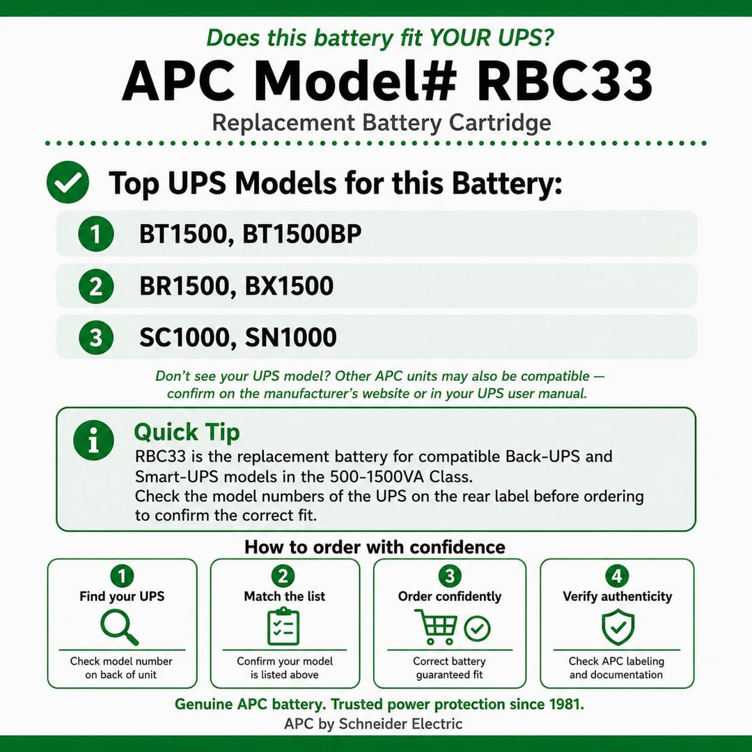 APC RBC33 - Ersatzbatterie für Unterbrechungsfreie Notstromversorgung (USV) von APC - passend für Mo