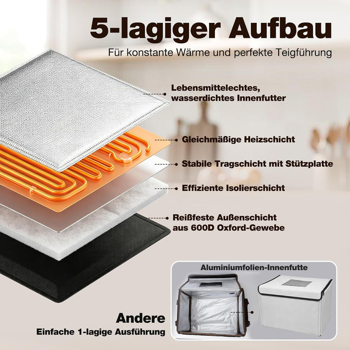 Faltbare Brot Gärbox mit Temperaturregelung 10–45 °C & 48H-Timer, Teigbox mit Deckel Metallgitter fü