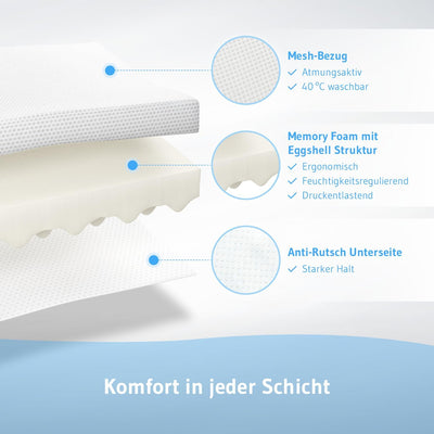Topper 90x200cm AERO – 5 cm Höhe | Orthopädische Matratzenauflage aus Memory Foam | Atmungsaktiver M