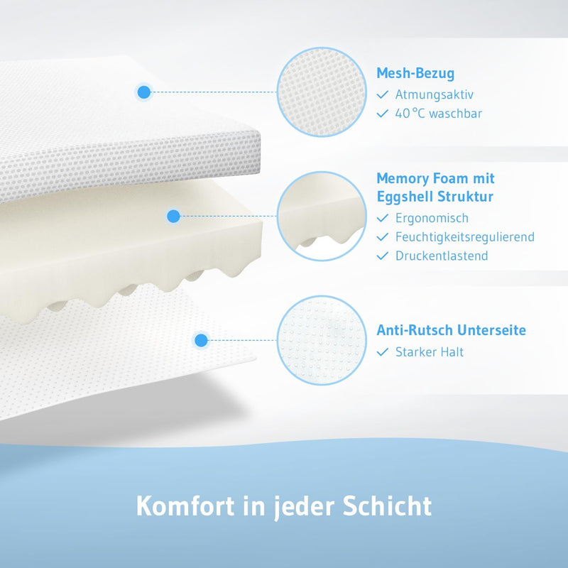 Topper 90x200cm AERO – 5 cm Höhe | Orthopädische Matratzenauflage aus Memory Foam | Atmungsaktiver M