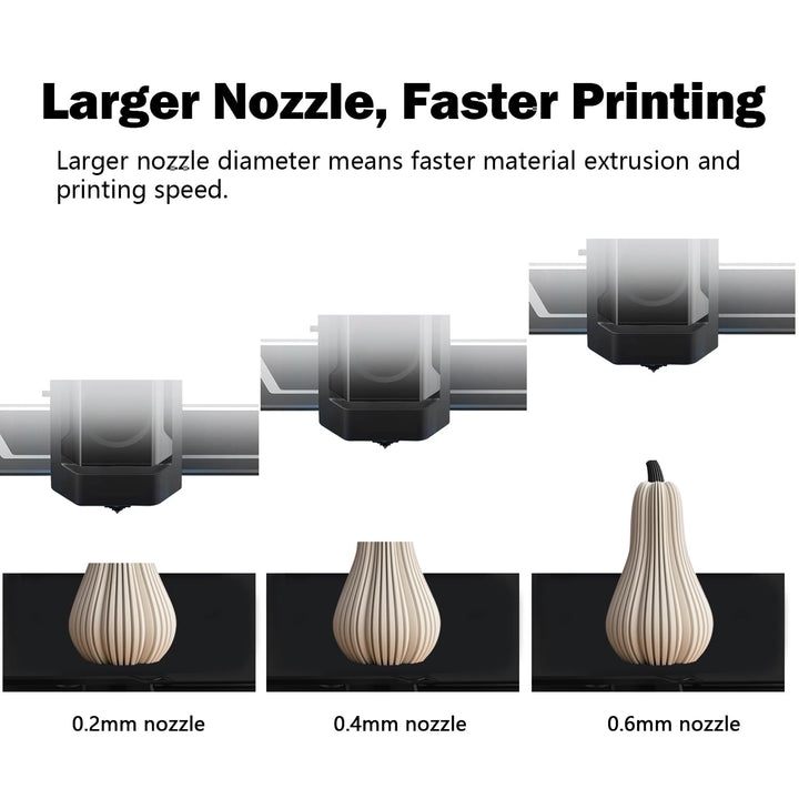 HzdaDeve 0.2MM 0.4MM 0.6MM Keramik Hotend für Kobra S1 Combo Edelstahl Druckkopf Extruder Kit Hot En