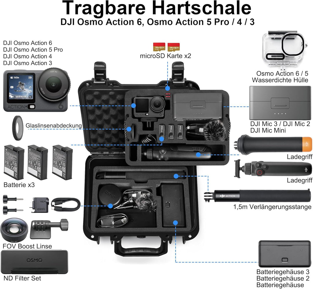 LEKUFEE Kleiner Wasserdichter Hartschalenkoffer für DJI Osmo Action 6/5 Pro/4/3 Actionkamera,Adventu