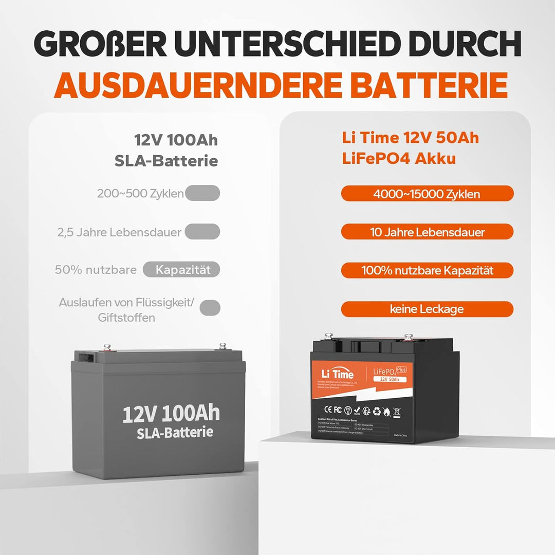 LiTime LiFePO4 12V 50Ah Batterie mit Max. 15000 Zyklen und 10 Jahre Lebensdauer, Eingebautes 50A BMS