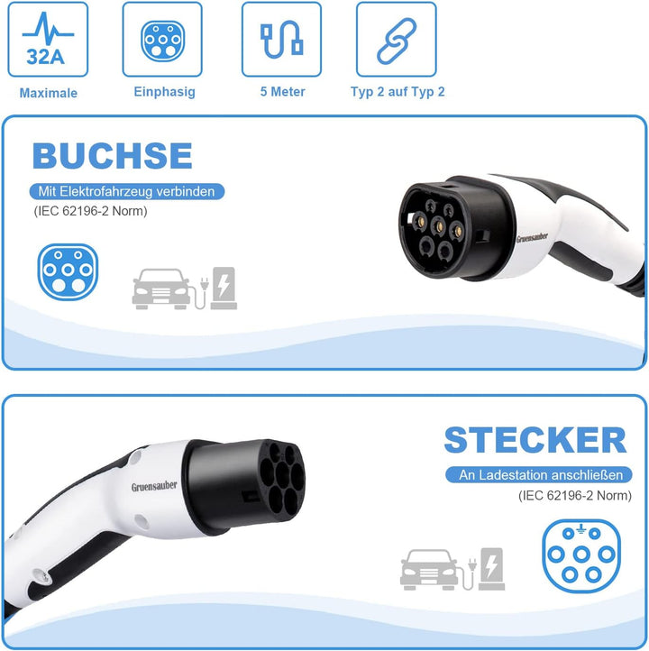 Gruensauber Typ 2 Ladekabel für EV/Elektroautos/PHEV, 7.2kW, 32A, 5 Meter, Einphasig Mode 3 Typ 2 au