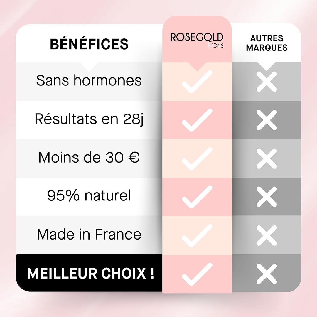 ROSEBROW Natürliches Augenbrauenwachstumsserum von ROSEGOLD, Augenbrauenserum für Wachstum + Fülle +