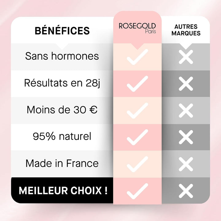 ROSEBROW Natürliches Augenbrauenwachstumsserum von ROSEGOLD, Augenbrauenserum für Wachstum + Fülle +