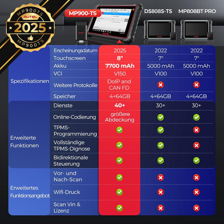 Autel MaxiPRO MP900-TS OBD2 Diagnosegerät: 2024 Aufwertung von MP808S-TS/MP808BT Pro/MS906TS, DoIP C