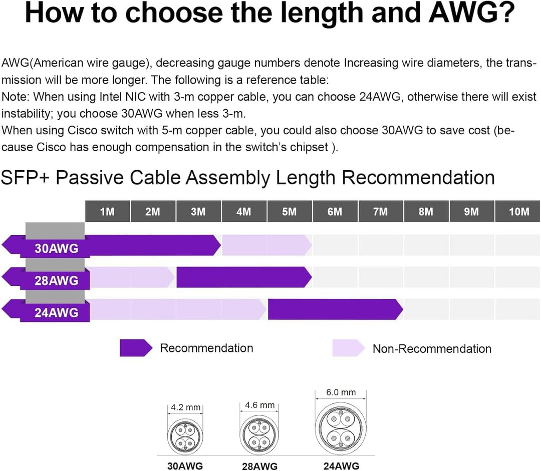 25G SFP28 SFP+ Twinax Cable, 25GBASE-CR SFP28 to SFP28 Direct Attach Copper(DAC) Passive Cable, for
