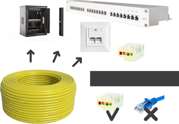BIGtec Verlegekabel CAT-7 Netzwerkkabel LAN Kabel 500m CAT7 PiMF S/FTP halogenfrei BauPVO Eca POE ge