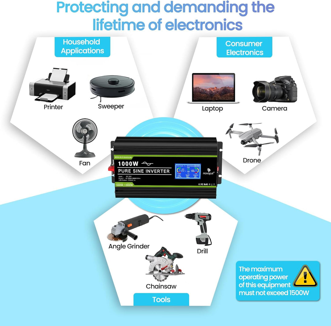 NOVOPAL 3000W Reiner Sinus Wechselrichter -Spannungswandler 24v auf 230v mit LCD Display Fehlercodes