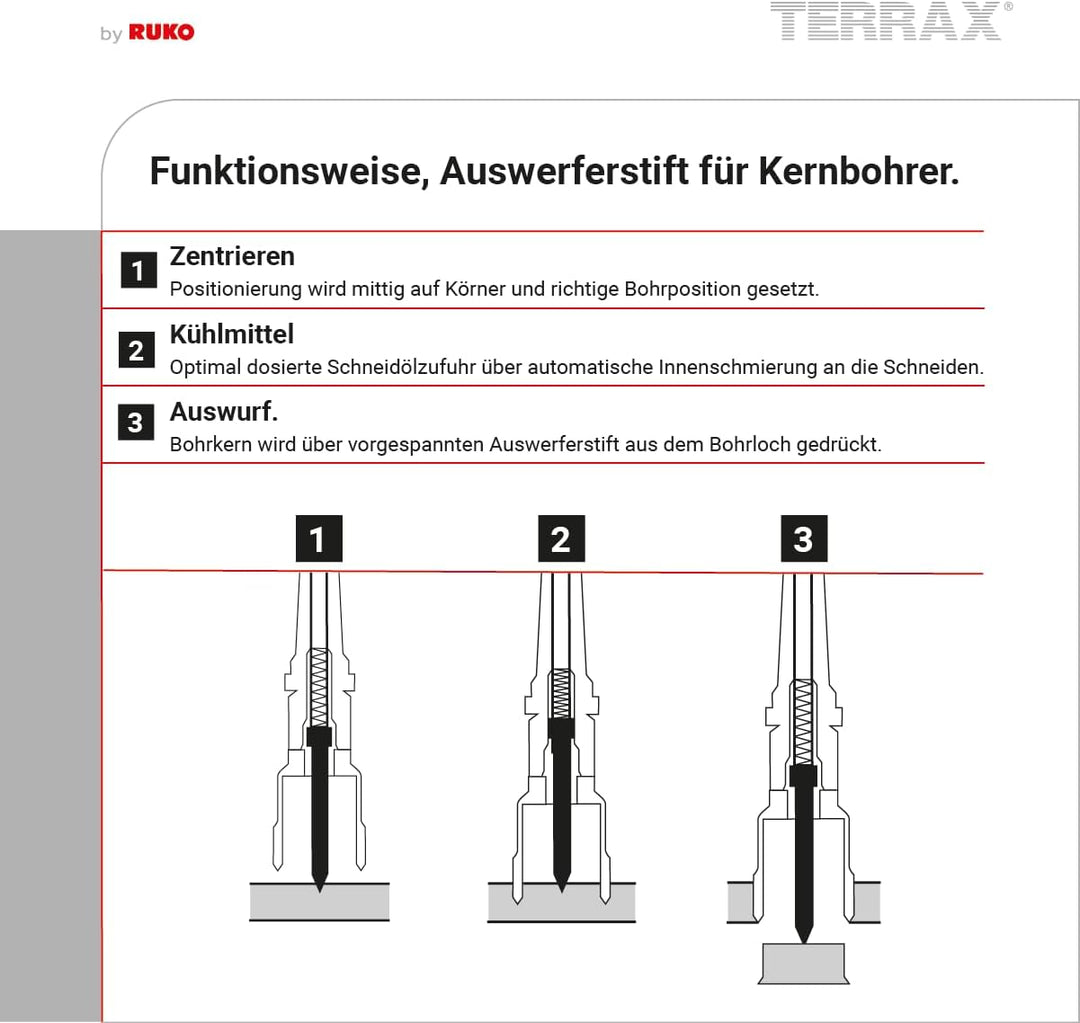 TERRAX by RUKO Kernbohrer HSS 26 mm Weldon, 26 mm